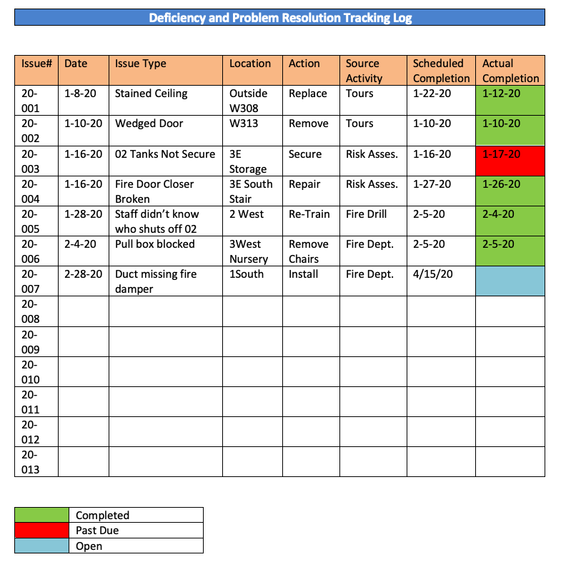 Lack Of Follow-up Can Be Costly At Survey Time – Safety Management